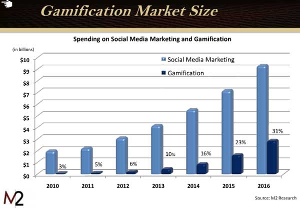Edukacija - gamification tržište