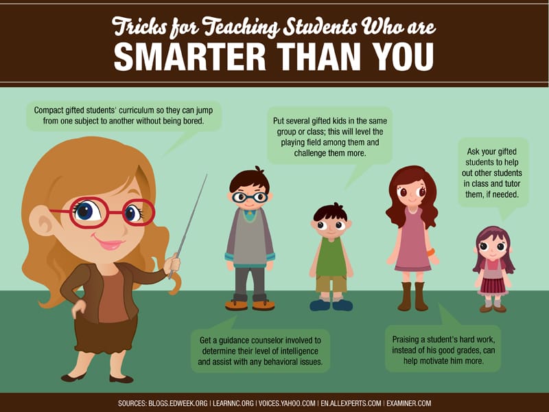 TeachingKidsSmarterThanYou