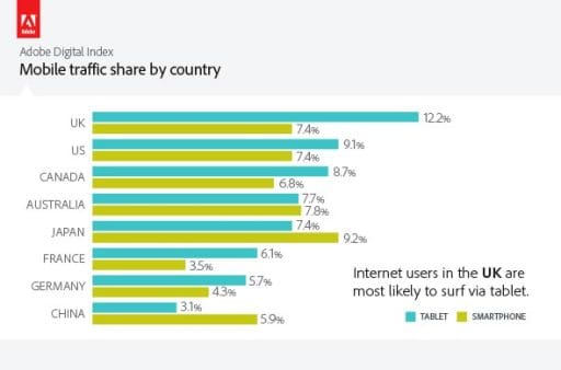 adobe-digital-index-tableti