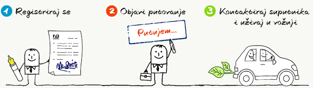 ajmo skupa carpooling