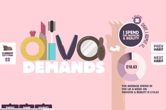 demands