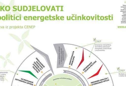 energetska-ucinkovitost