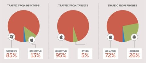 how_mobile_is_changing_business