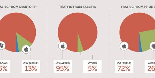 how_mobile_is_changing_business