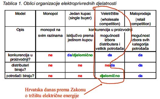 hrvatsko_trziste_elektricnom_energijom
