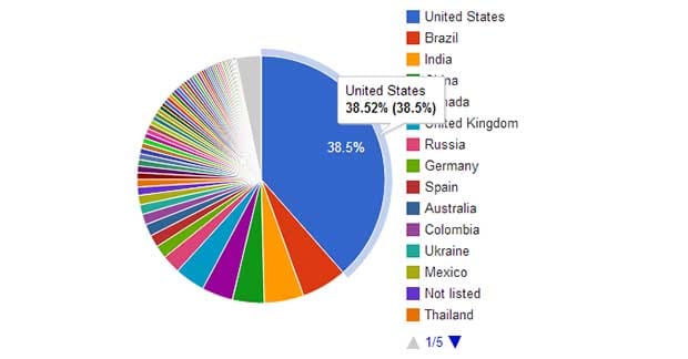 Milijun studenata na Courseri