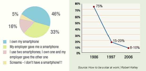 Mobilni uređaji u poslovanju Mobilni uređaji u poslovanju