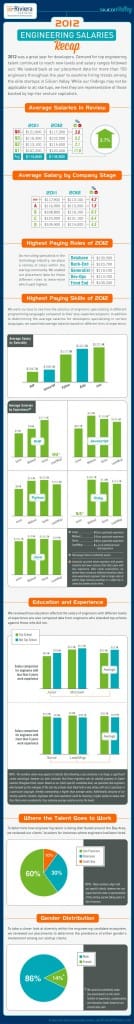 place developeri infografika