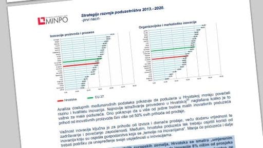 poduzetnistvo_razvoj