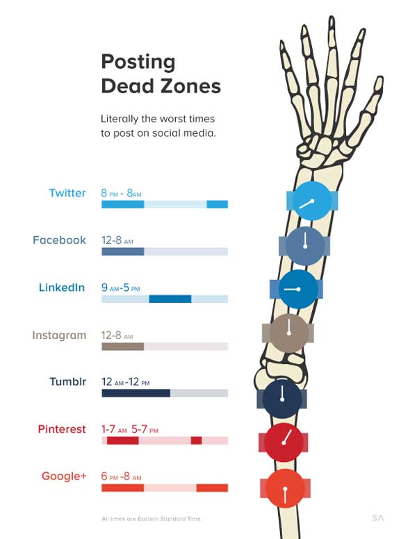 posting-dead-zones-for-web
