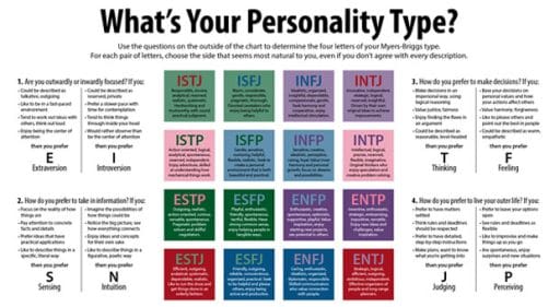 Testiranje za posao - isplati li se